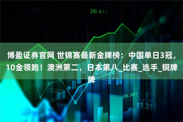 博盈证券官网 世锦赛最新金牌榜：中国单日3冠，10金领跑！澳洲第二，日本第八_比赛_选手_铜牌